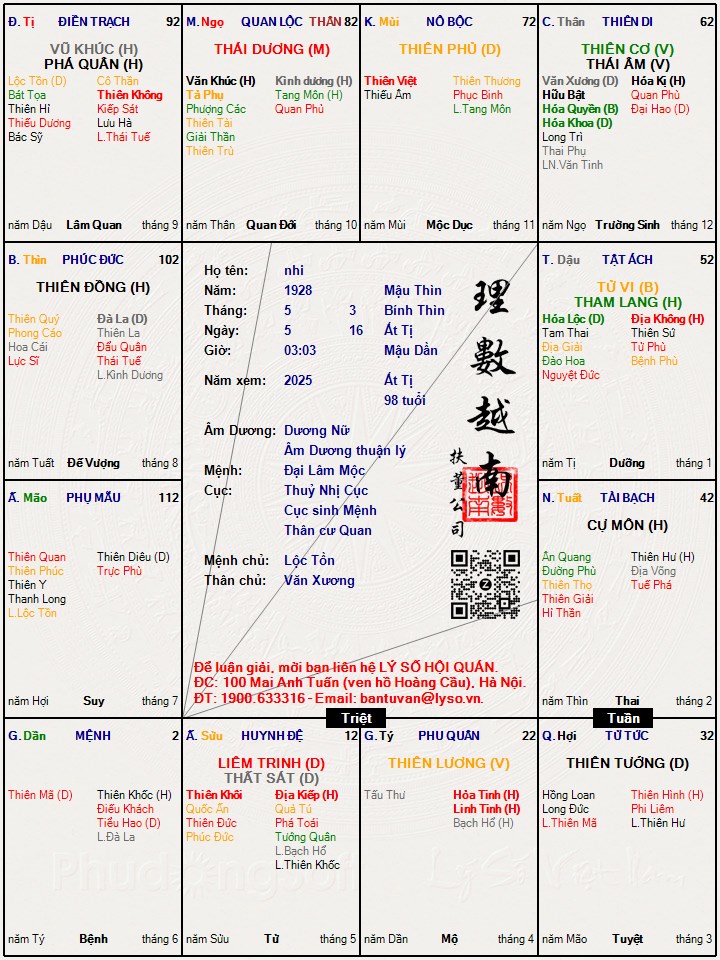 Hình ảnh