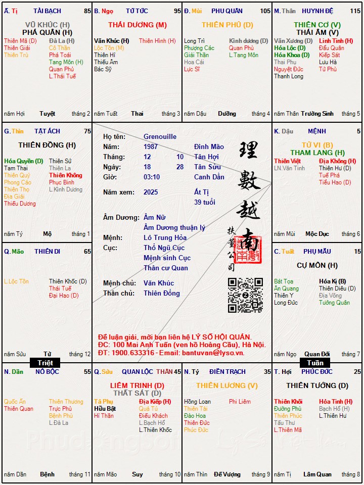 Hình ảnh