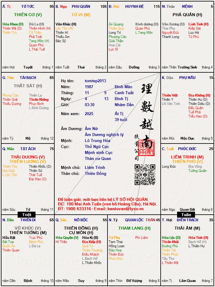 Hình ảnh