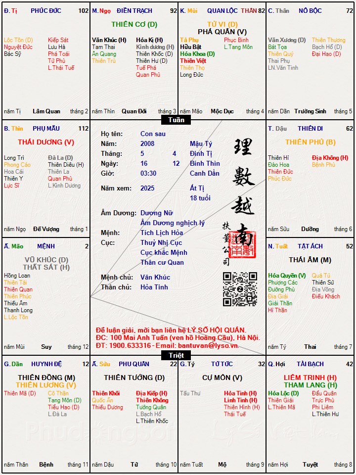 Hình ảnh