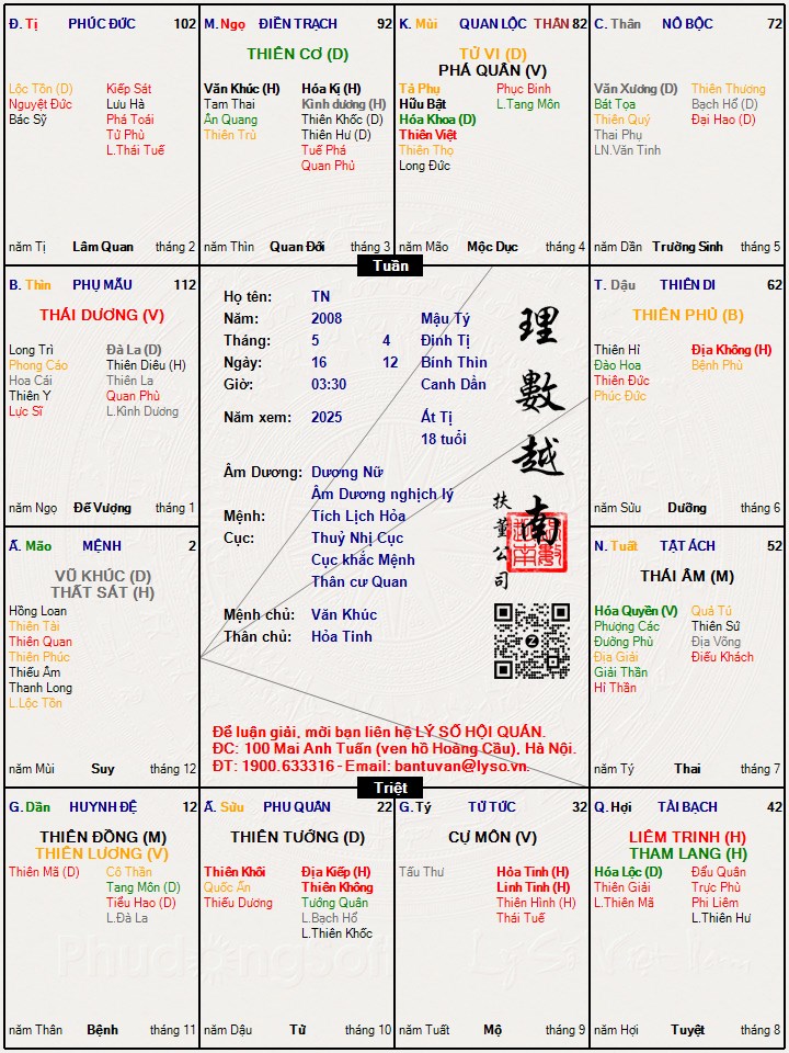 Hình ảnh