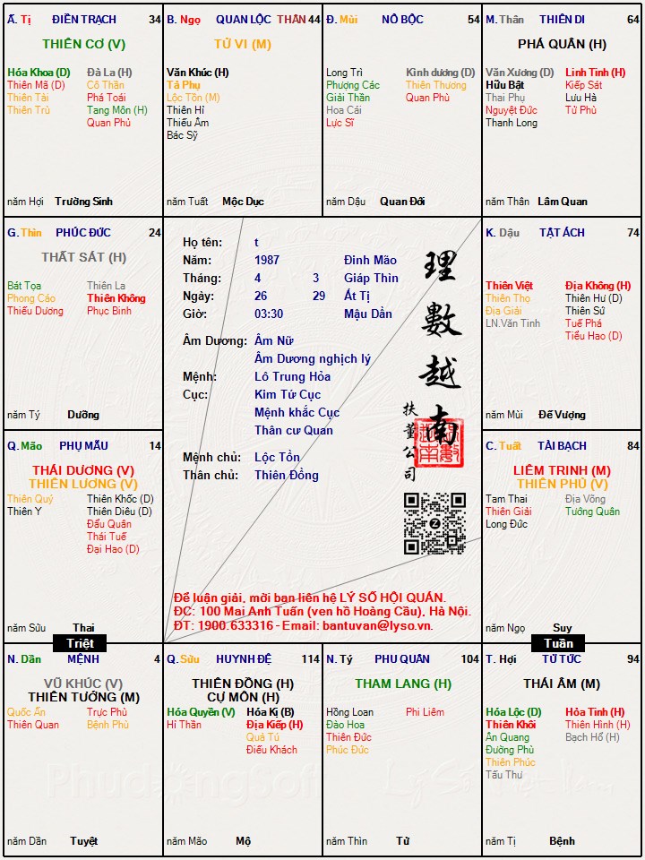 Hình ảnh