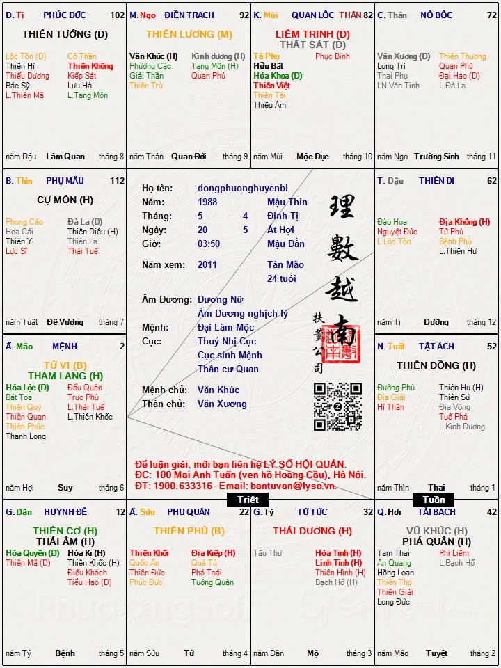 Hình ảnh