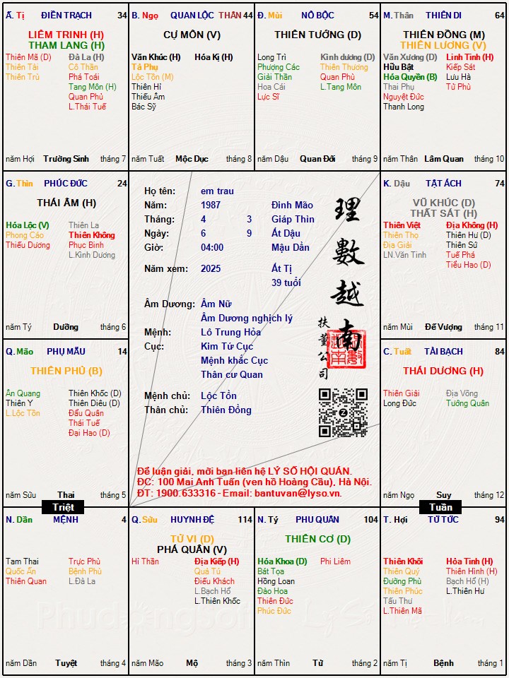 Hình ảnh