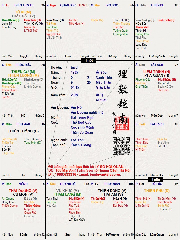 Hình ảnh