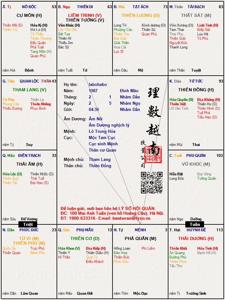 Hình ảnh