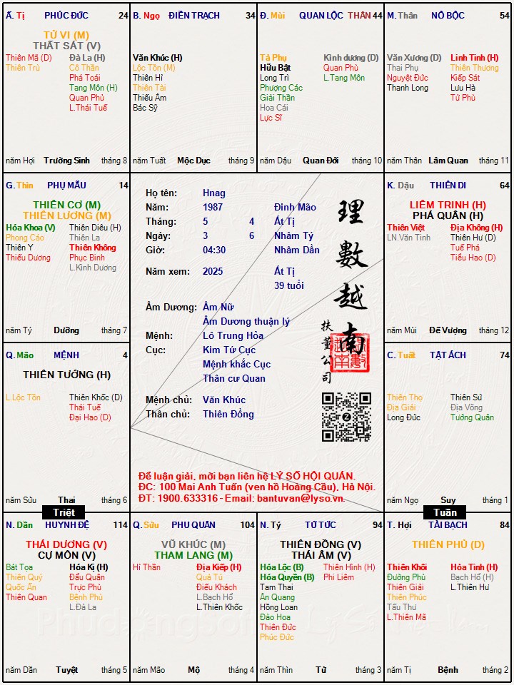 Hình ảnh