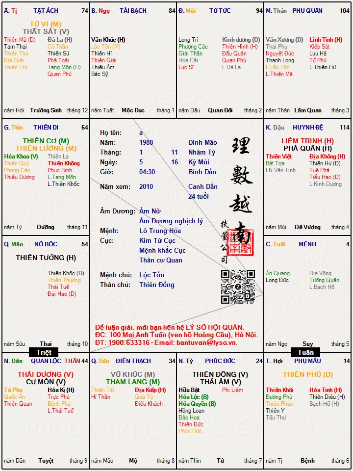 Hình ảnh