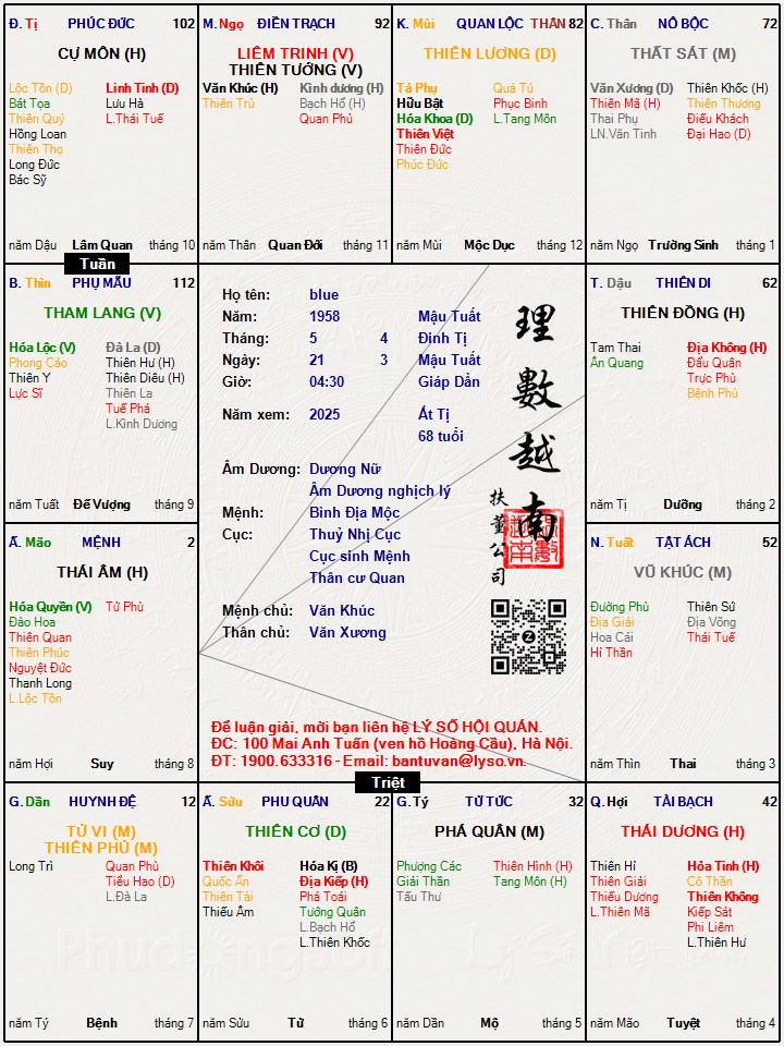 Hình ảnh