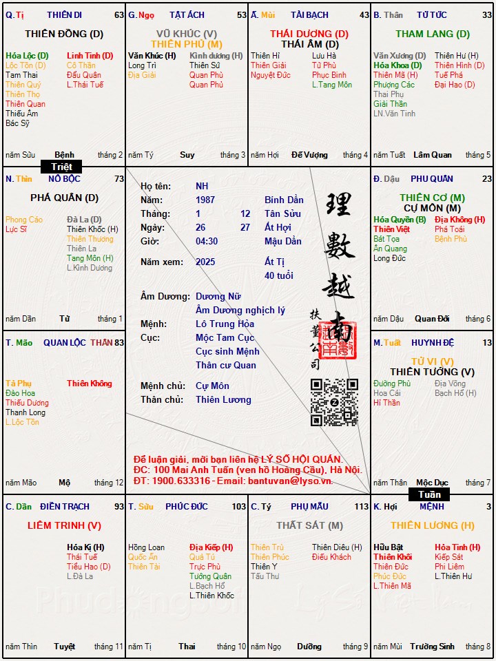 Hình ảnh
