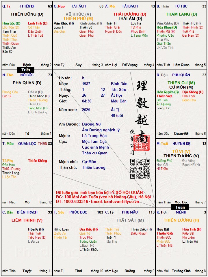 Hình ảnh