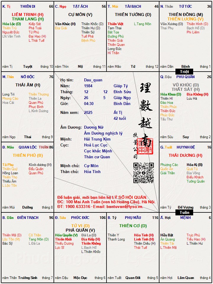 Hình ảnh