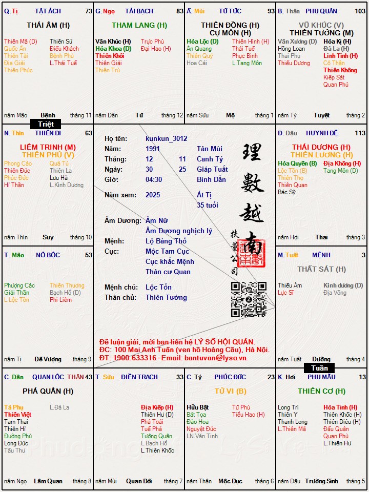 Hình ảnh