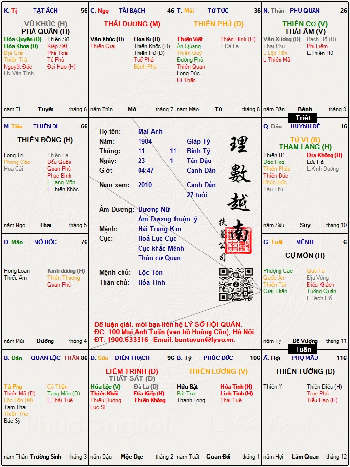 Hình ảnh