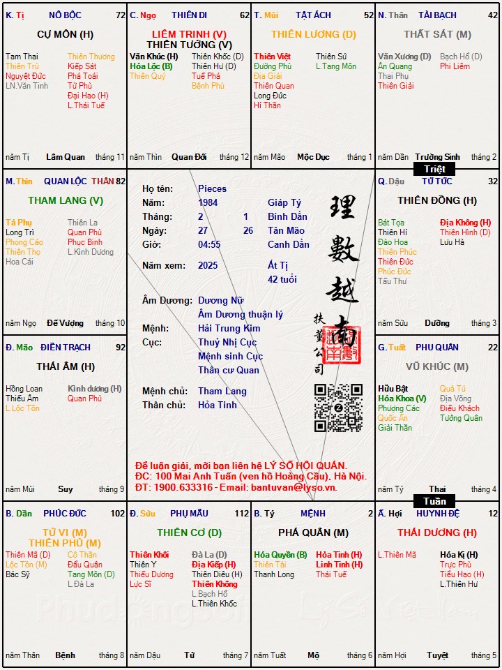 Hình ảnh