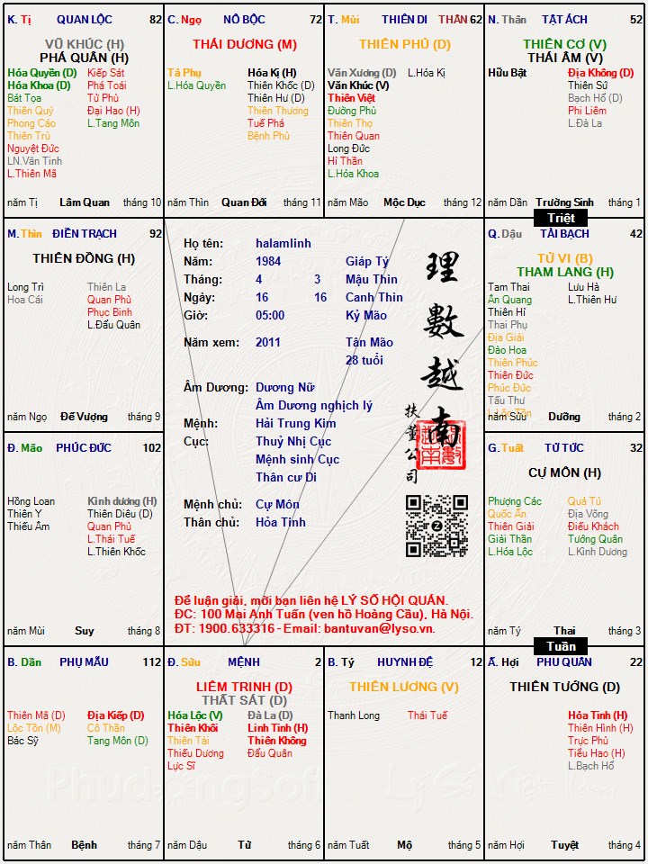 Hình ảnh