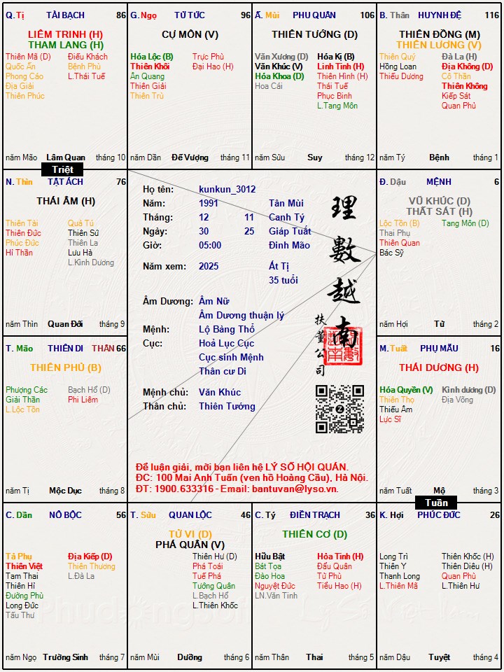 Hình ảnh