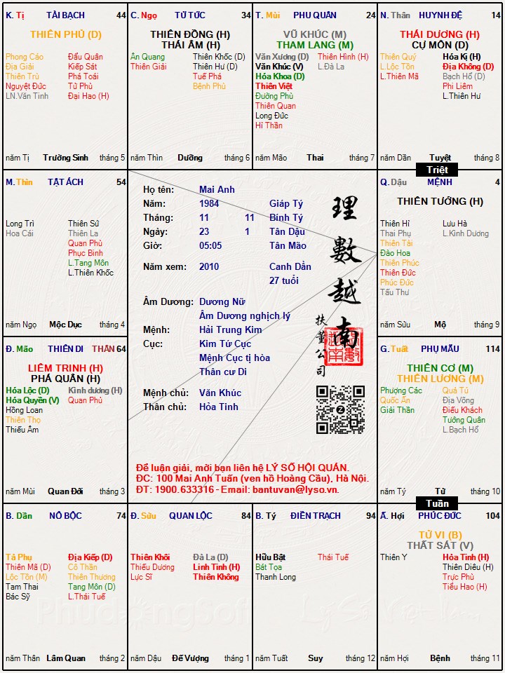 Hình ảnh