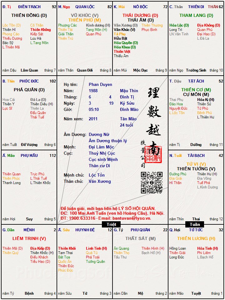 Hình ảnh