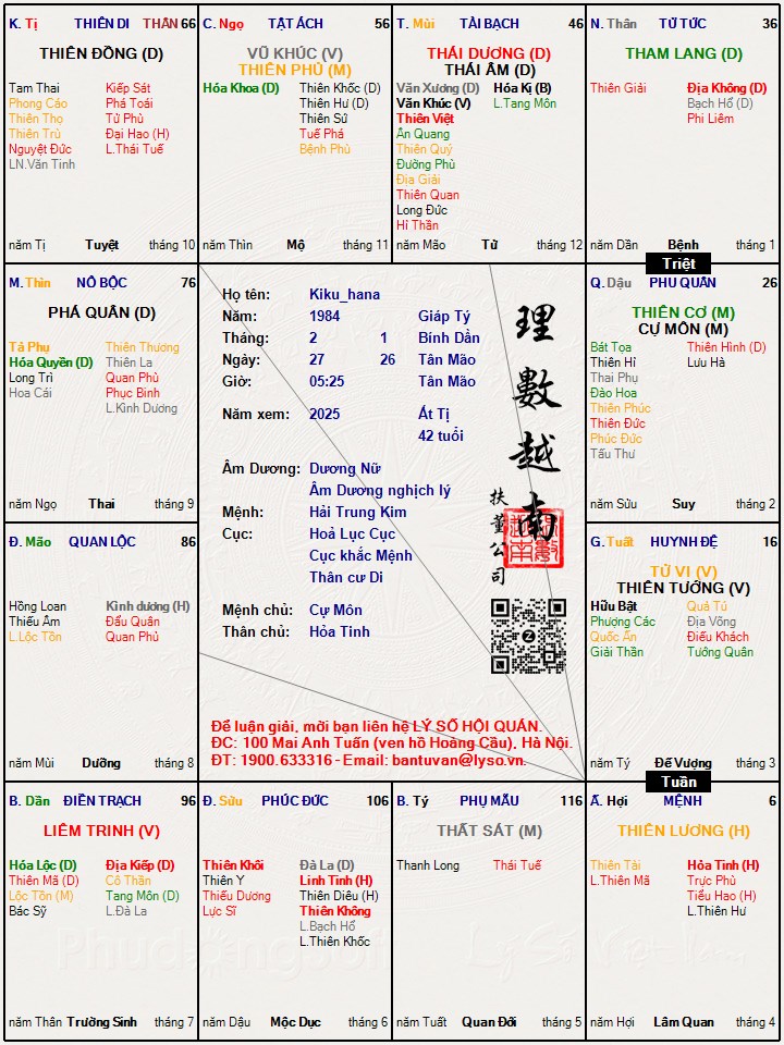 Hình ảnh