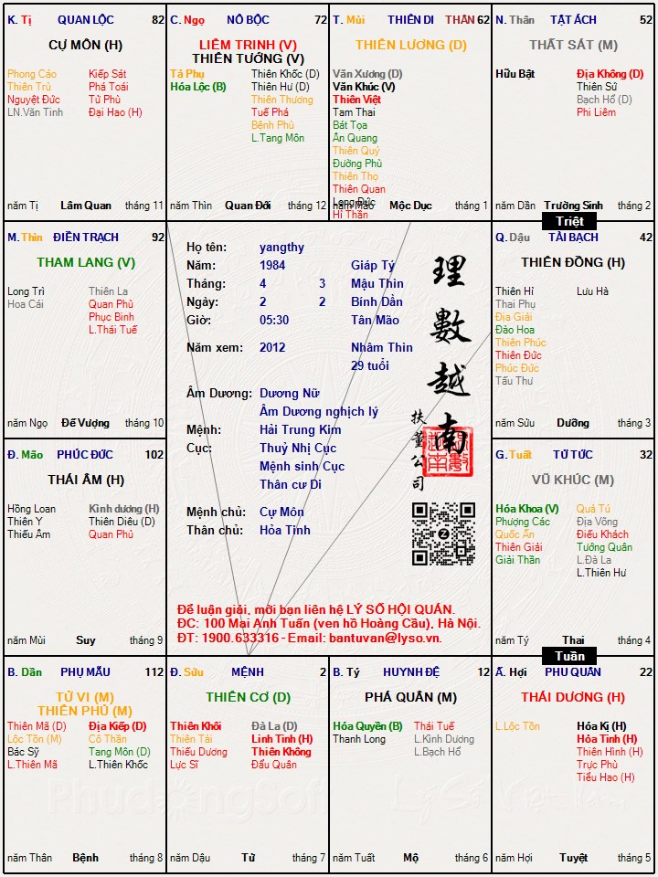 Hình ảnh
