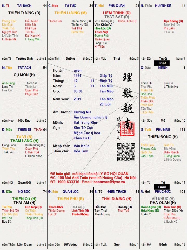 Hình ảnh