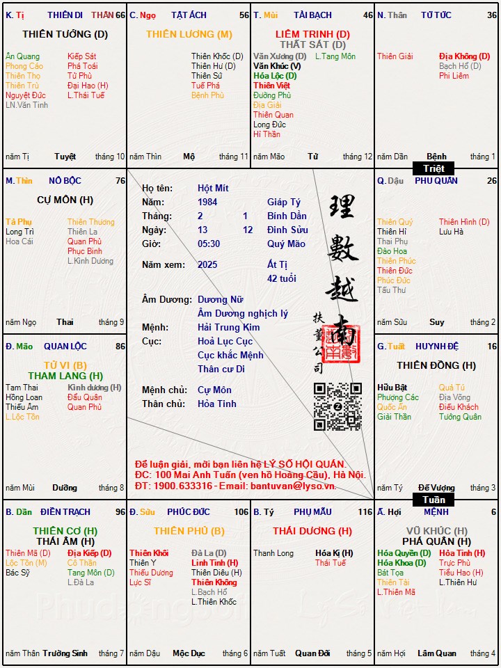 Hình ảnh