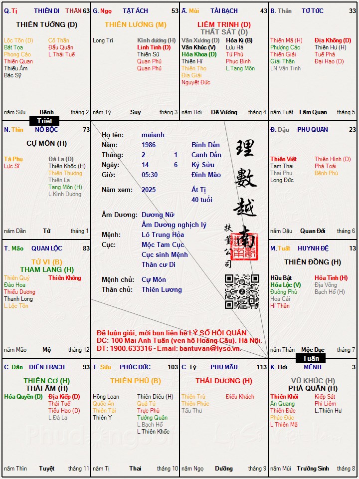 Hình ảnh