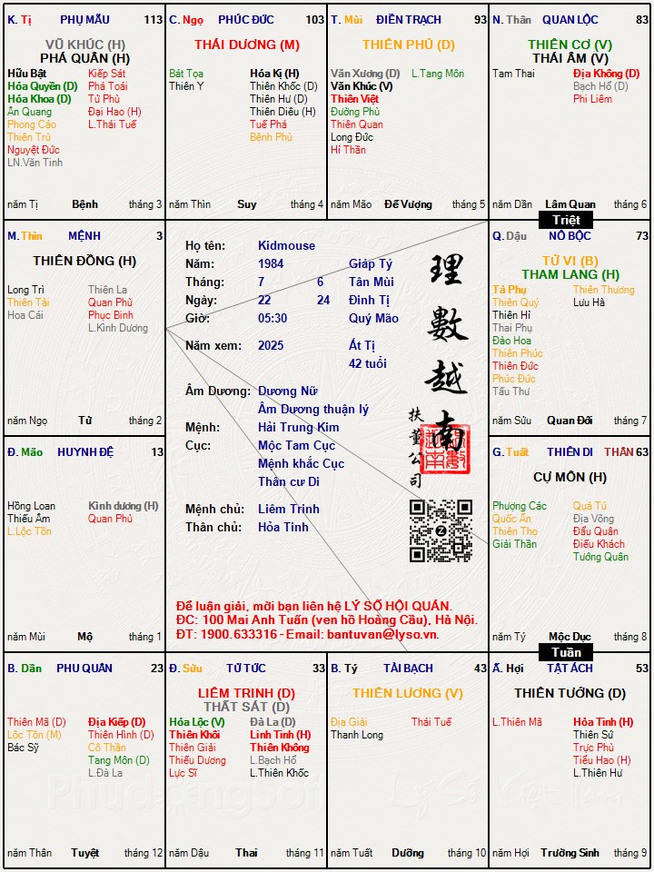 Hình ảnh