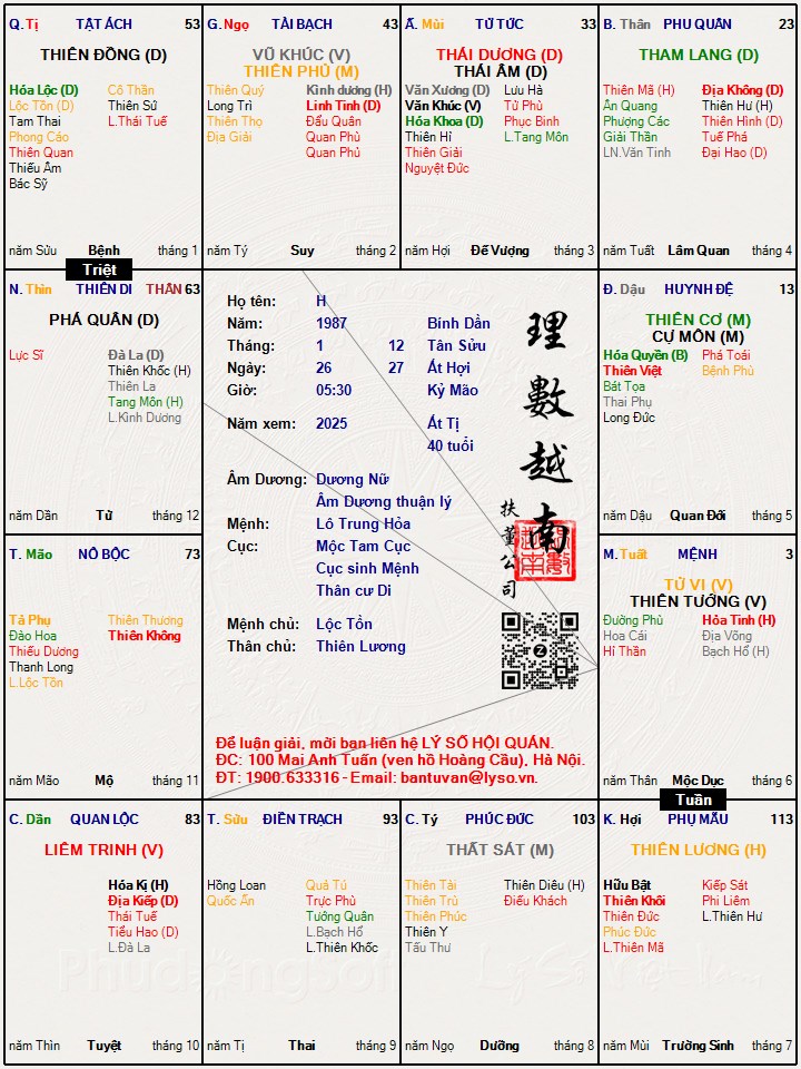 Hình ảnh