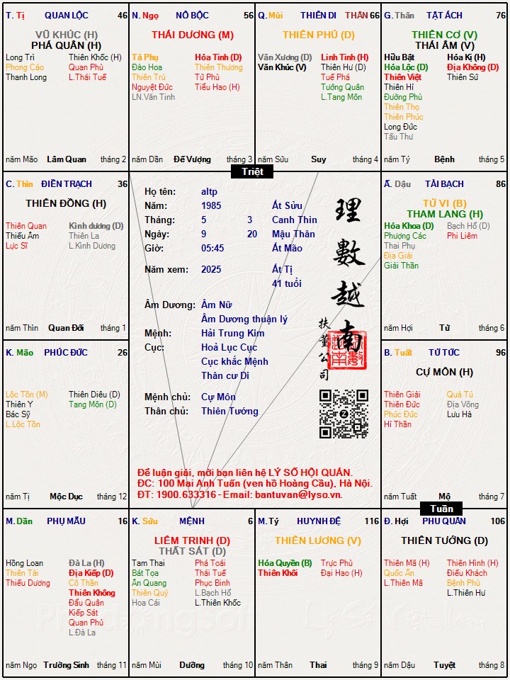 Hình ảnh