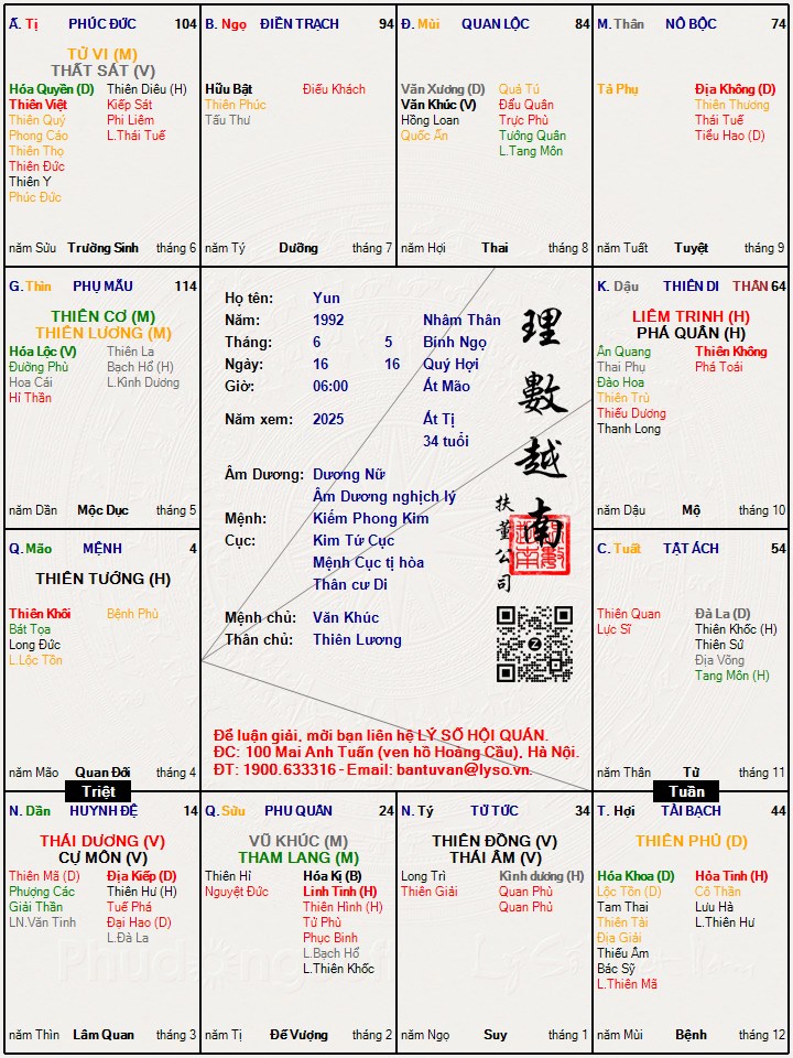 Hình ảnh