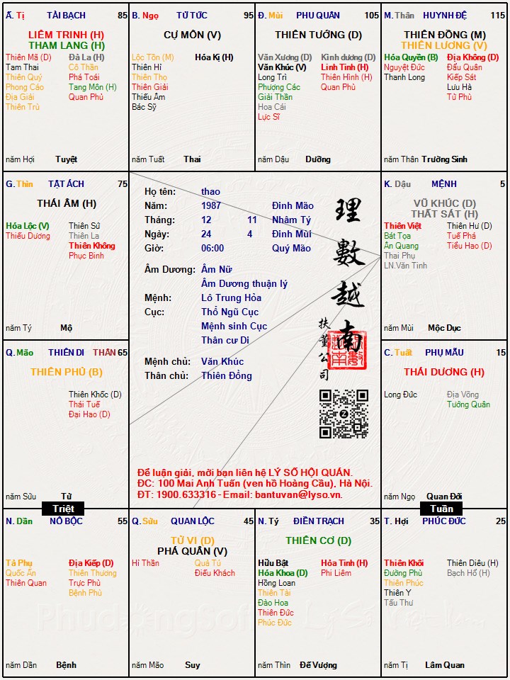 Hình ảnh