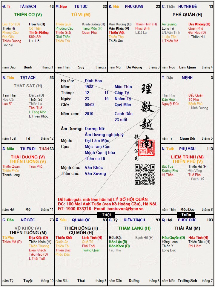 Hình ảnh