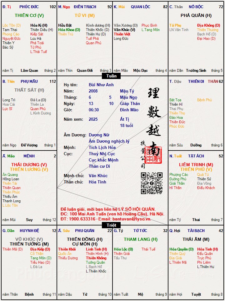 Hình ảnh