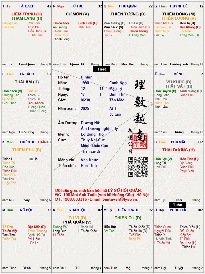 Hình ảnh