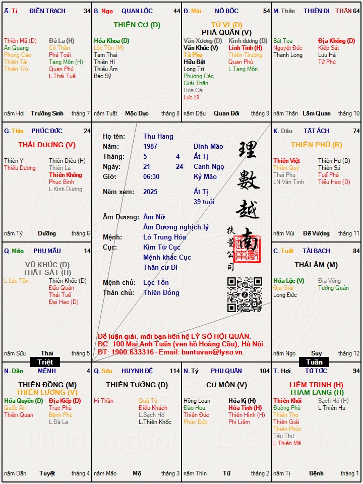 Hình ảnh