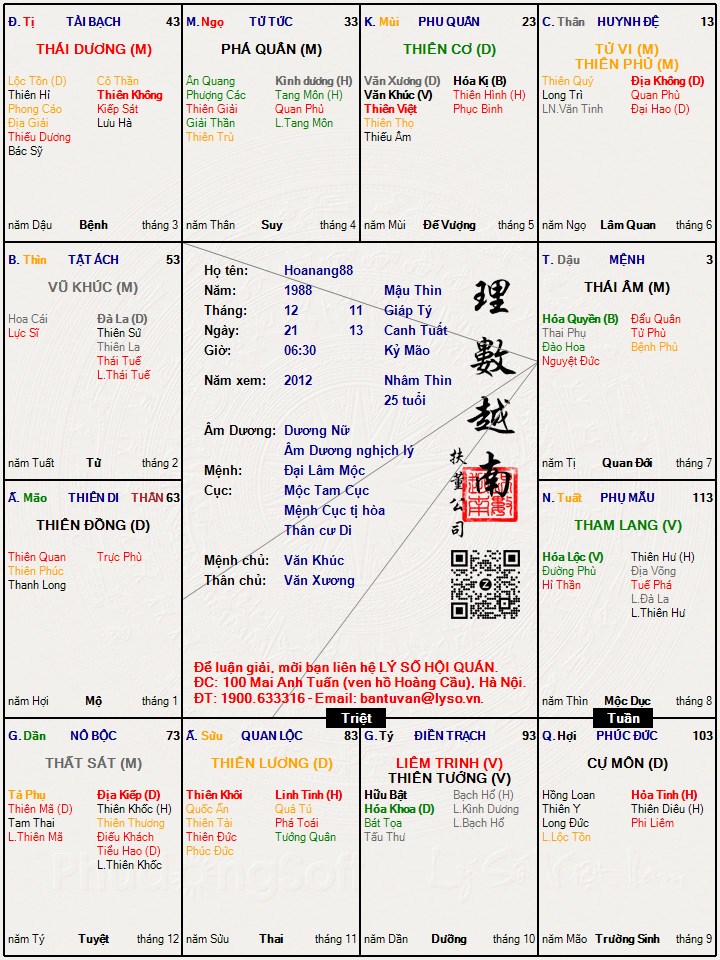 Hình ảnh