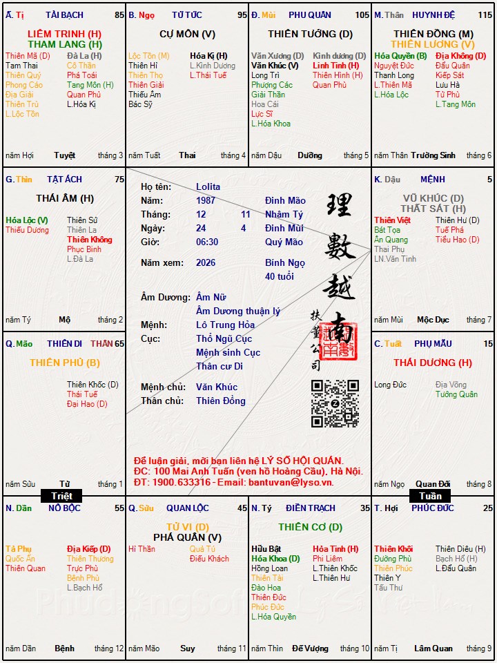 Hình ảnh
