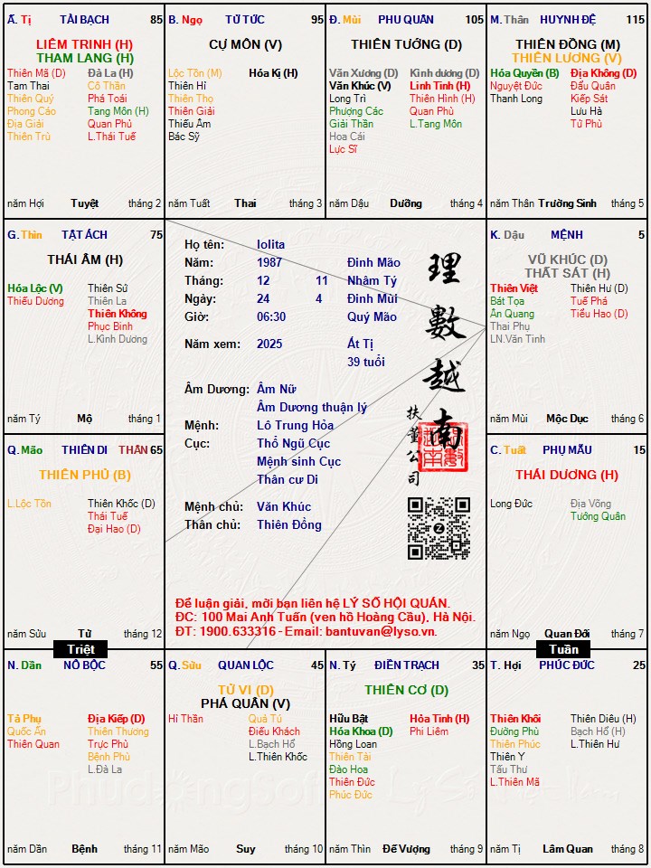 Hình ảnh