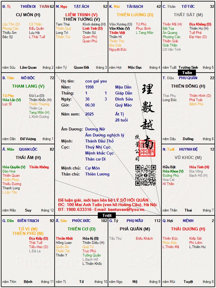 Hình ảnh