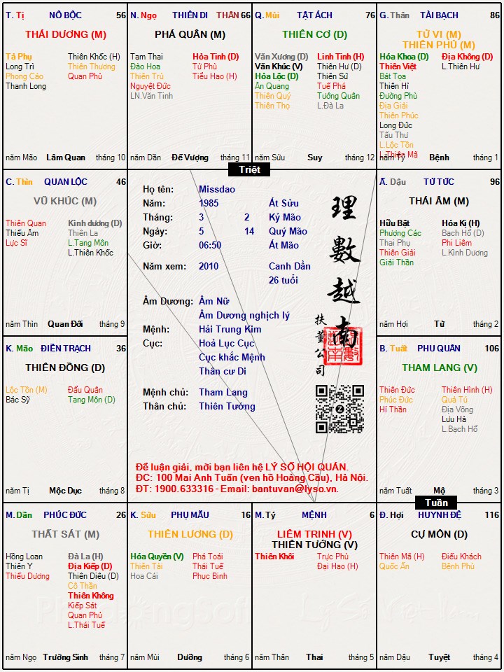 Hình ảnh