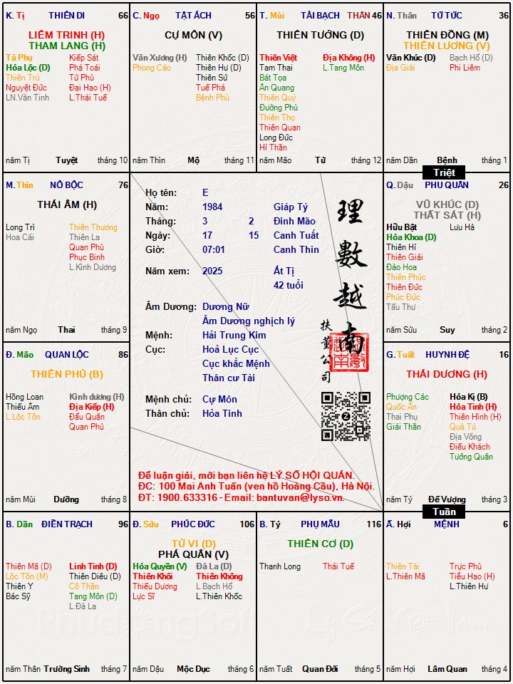 Hình ảnh