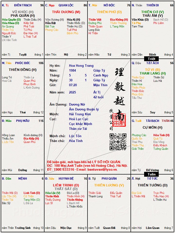 Hình ảnh
