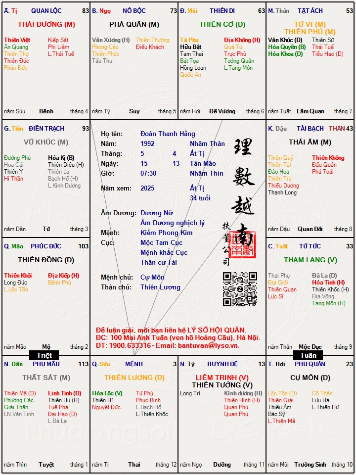 Hình ảnh