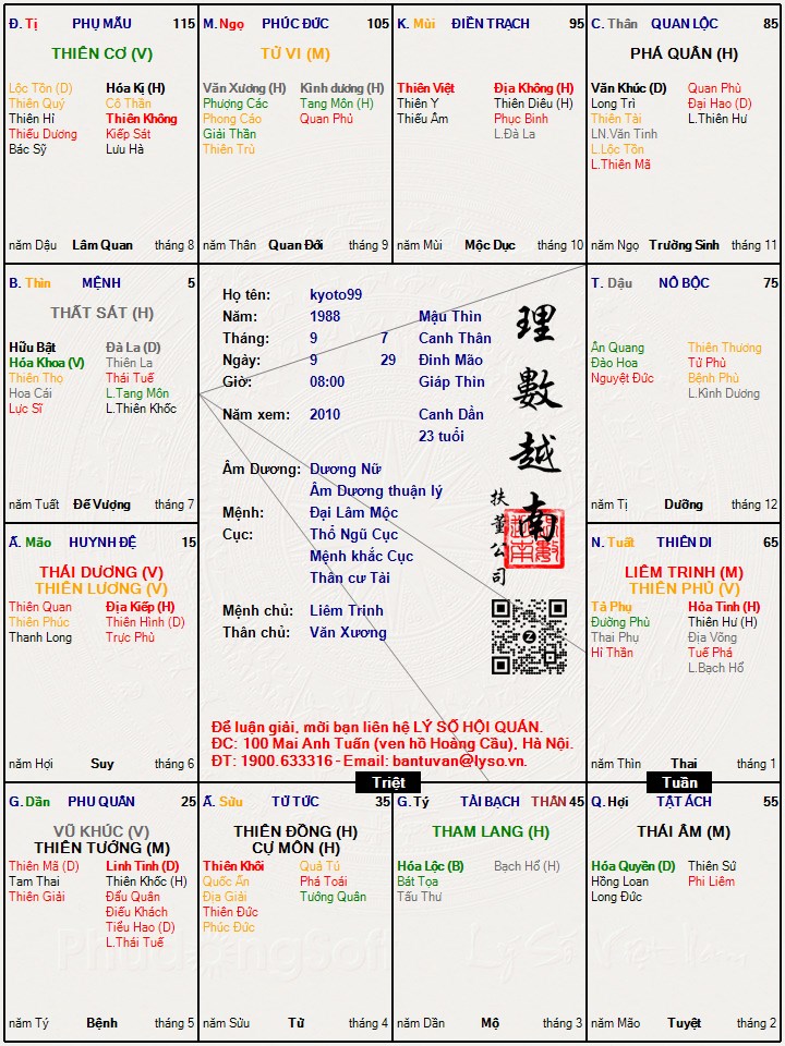 Hình ảnh