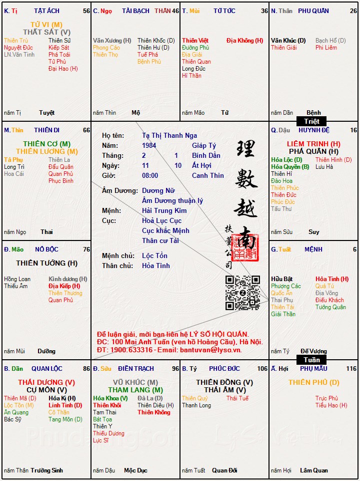 Hình ảnh