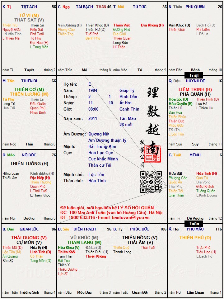 Hình ảnh