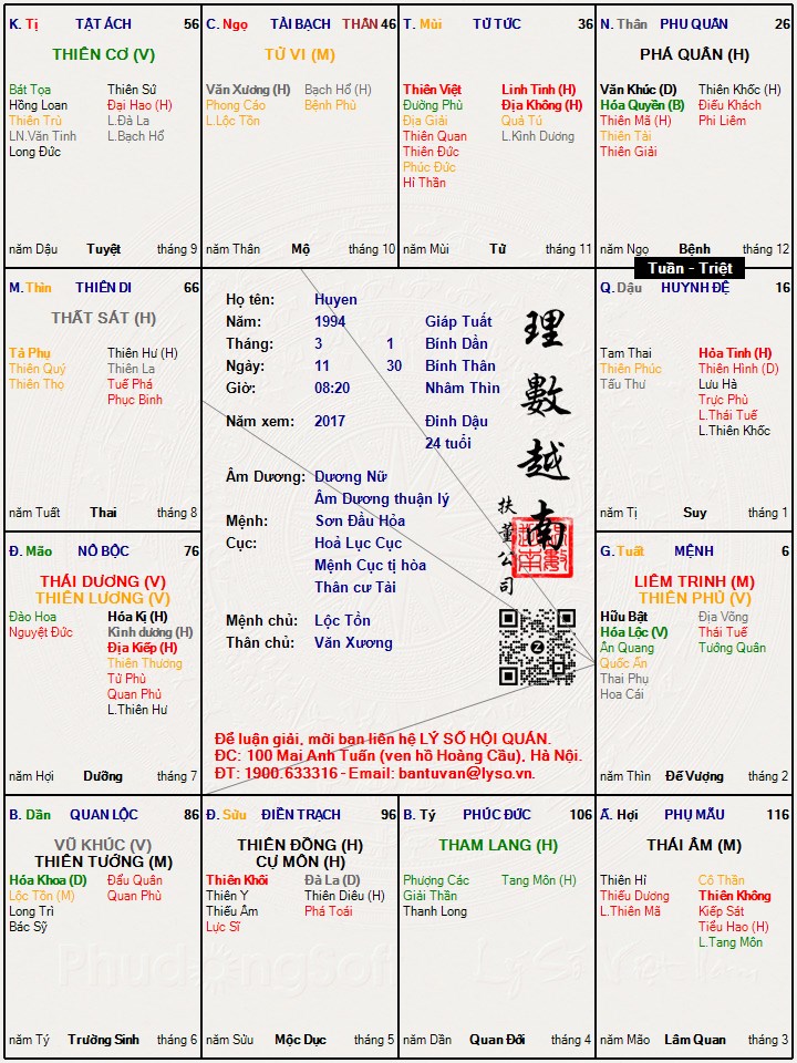Hình ảnh