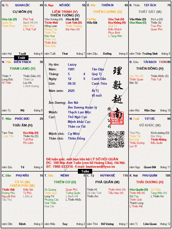 Hình ảnh